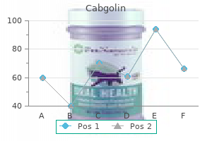 order discount cabgolin on-line