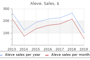 buy cheap aleve line