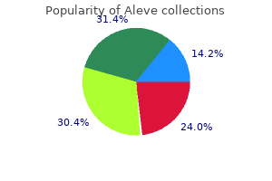 buy generic aleve pills