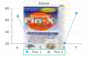 order online aleve