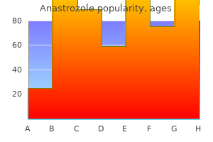 purchase anastrozole 1 mg line
