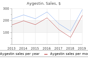 trusted 5mg aygestin