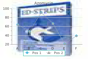 cheap azomycin 250mg with visa