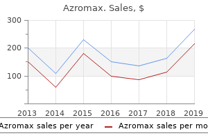 cheap 100 mg azromax with visa