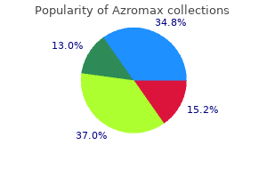 purchase cheap azromax