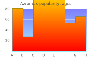 azromax 500 mg generic