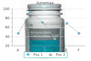 purchase azromax online