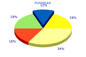 buy generic azromax 250mg