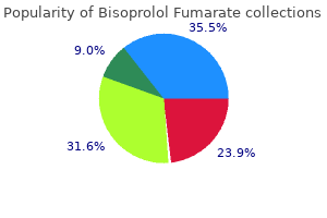 bisoprolol 10 mg cheap