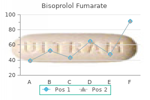 purchase generic bisoprolol