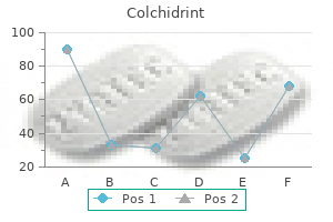 order colchidrint 0.5 mg without prescription