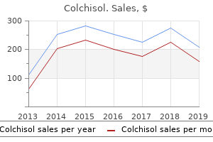 buy colchisol 0.5 mg with mastercard
