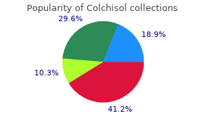 colchisol 0.5mg cheap