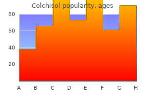 buy cheap colchisol 0.5mg