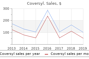 buy coversyl toronto