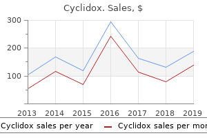 cheap cyclidox 100mg without a prescription