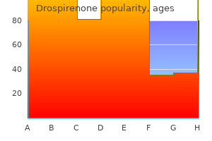 purchase drospirenone 3.03mg with visa