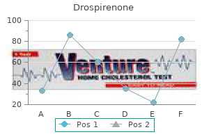 discount drospirenone 3.03mg free shipping