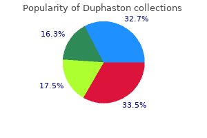 buy duphaston without prescription