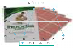 order online nifedipine