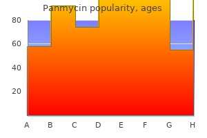 order panmycin 500mg line