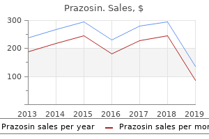 buy 2.5 mg prazosin otc
