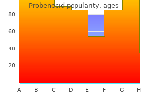 generic probenecid 500 mg visa