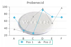 purchase probenecid no prescription