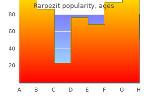 buy cheap rarpezit 100mg line