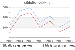 buy sildalis