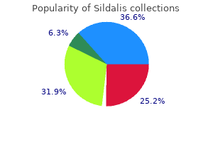 discount sildalis 120 mg with visa