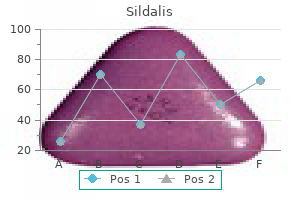 purchase 120 mg sildalis fast delivery