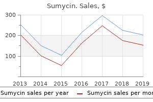 buy generic sumycin