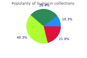 sumycin 250mg without a prescription
