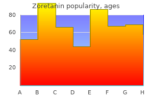 order zoretanin with mastercard