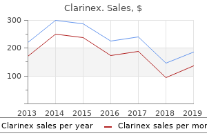 buy clarinex from india
