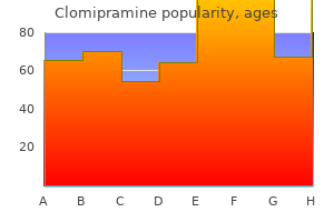 cheap clomipramine express