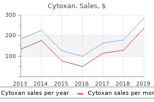 buy cytoxan 50 mg low price