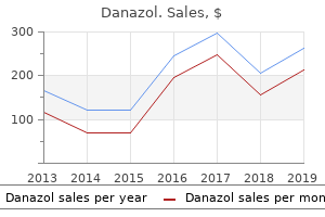 purchase danazol 100mg otc