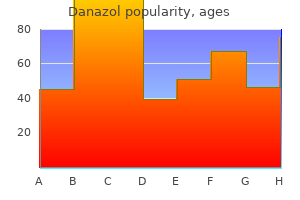 purchase cheap danazol line