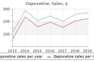 purchase dapoxetine master card