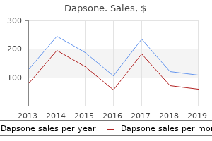 buy dapsone now
