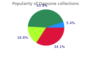 purchase line dapsone