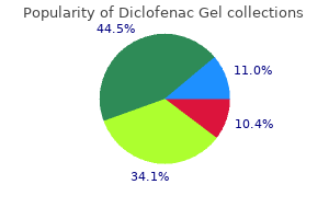 discount diclofenac gel express