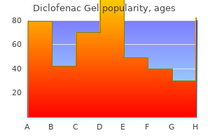 buy diclofenac gel with paypal