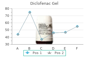 buy 20gm diclofenac gel fast delivery