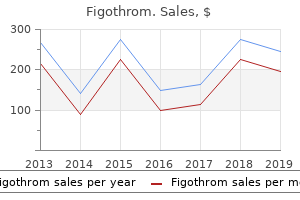 cheap figothrom 100mg on-line