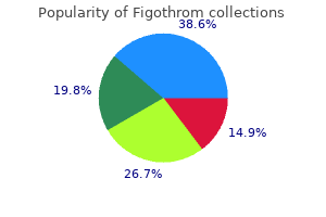 buy cheapest figothrom