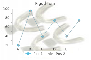 buy figothrom 500 mg visa