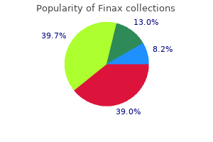 cheapest finax